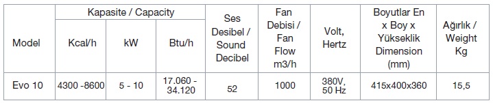 evo 10 teknik özellikler